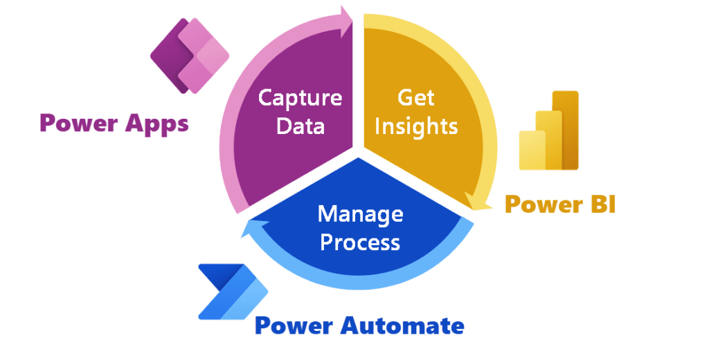 Power BI with Power Apps | Online Power BI | Power Apps Course