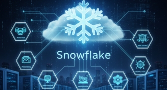 snowflake training in hyderabad